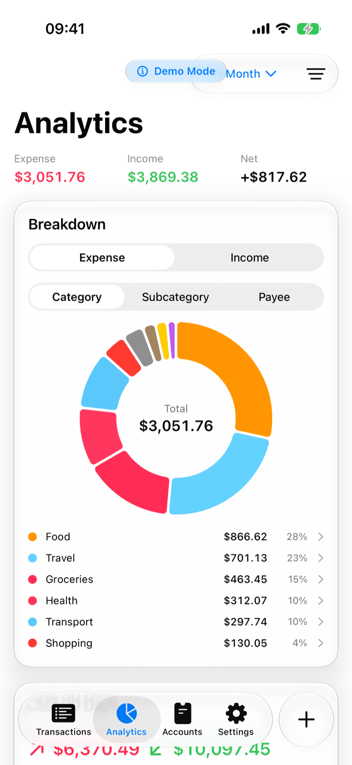 Mofi analytics screen with a category spending donut chart and breakdown